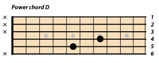 powerchord D 5f