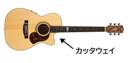 カッタウェイ