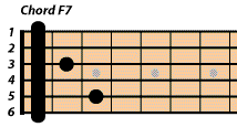 コードF7