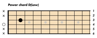 powerchord D low