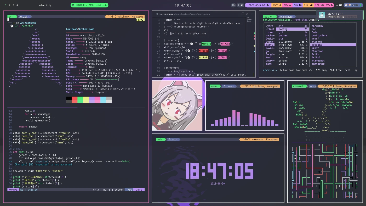 Sway Window Managerを利用している人のスクリーンショット