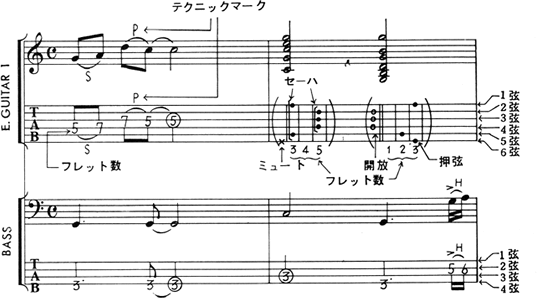 TAB譜の読み方
