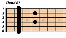 コードb7