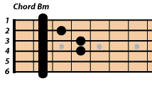 コードbm