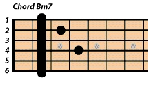 コードbm7