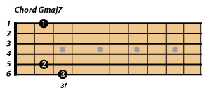 コードGmaj7