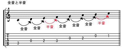 全音と半音