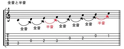 全音と半音